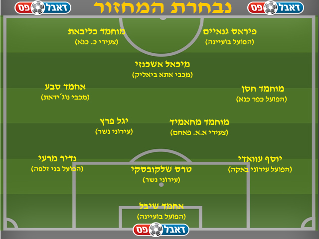 נבחרת המחזור השני - ליגה א' צפון